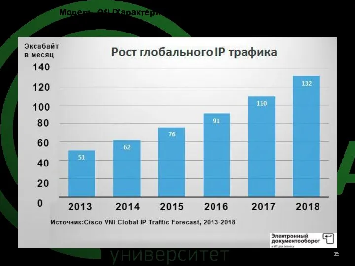 Модель OSI.(Характеристики сетей, методы передачи)