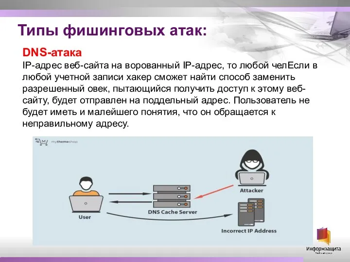 Типы фишинговых атак: DNS-атака IP-адрес веб-сайта на ворованный IP-адрес, то