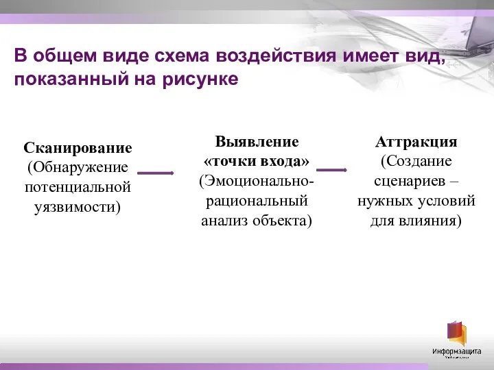 В общем виде схема воздействия имеет вид, показанный на рисунке