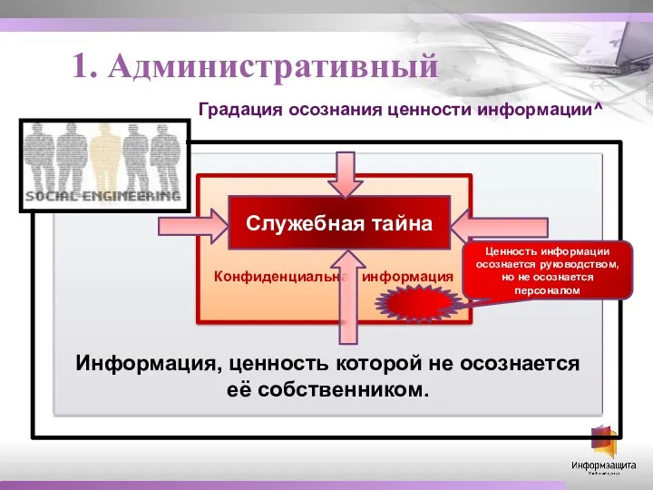 Градация осознания ценности информации^ Информация, ценность которой не осознается её