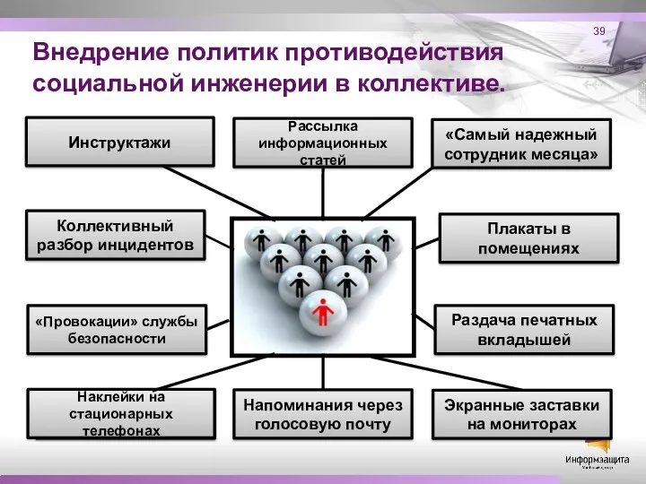 Внедрение политик противодействия социальной инженерии в коллективе. Инструктажи Рассылка информационных