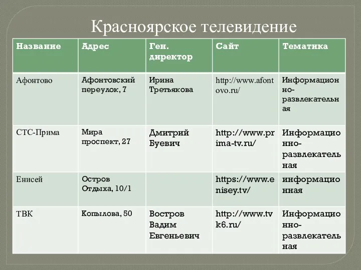 Красноярское телевидение