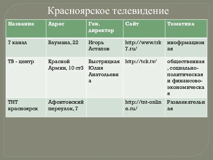 Красноярское телевидение