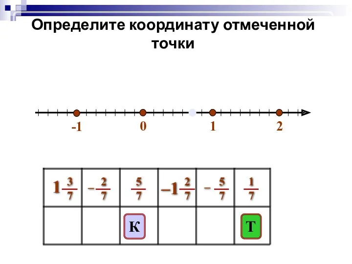 0 1 2 Определите координату отмеченной точки Т К -1