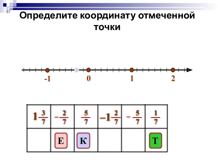 0 1 2 Определите координату отмеченной точки Т К Е -1