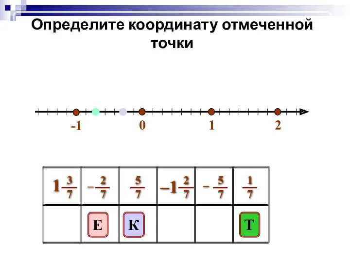 0 1 2 Определите координату отмеченной точки Т К Е -1