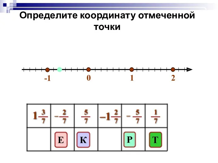 0 1 2 Определите координату отмеченной точки Т К Е Р -1
