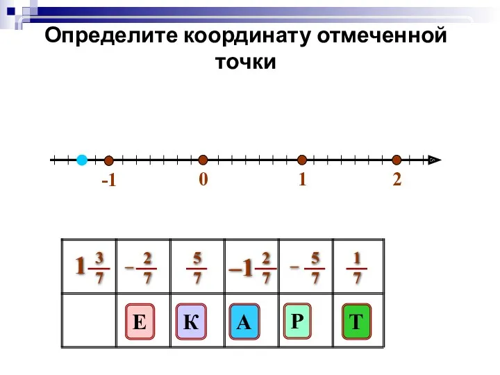 0 1 2 Определите координату отмеченной точки Т К Е Р А -1