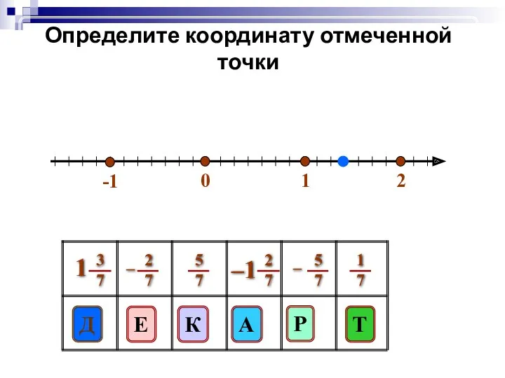 0 1 2 Определите координату отмеченной точки Т К Е Р А Д -1