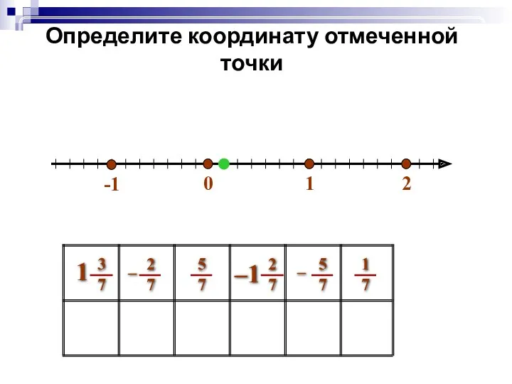 0 1 2 Определите координату отмеченной точки -1