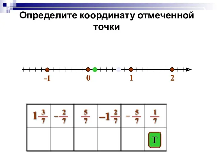 0 1 2 Определите координату отмеченной точки Т -1