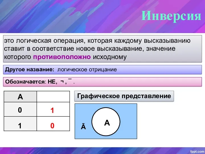 это логическая операция, которая каждому высказыванию ставит в соответствие новое