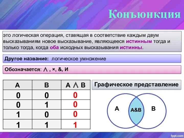 Конъюнкция 1 0 0 0 это логическая операция, ставящая в