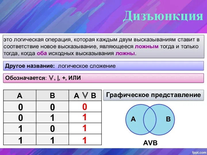 Дизъюнкция 0 1 1 это логическая операция, которая каждым двум