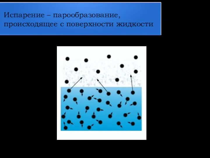 Испарение – парообразование, происходящее с поверхности жидкости