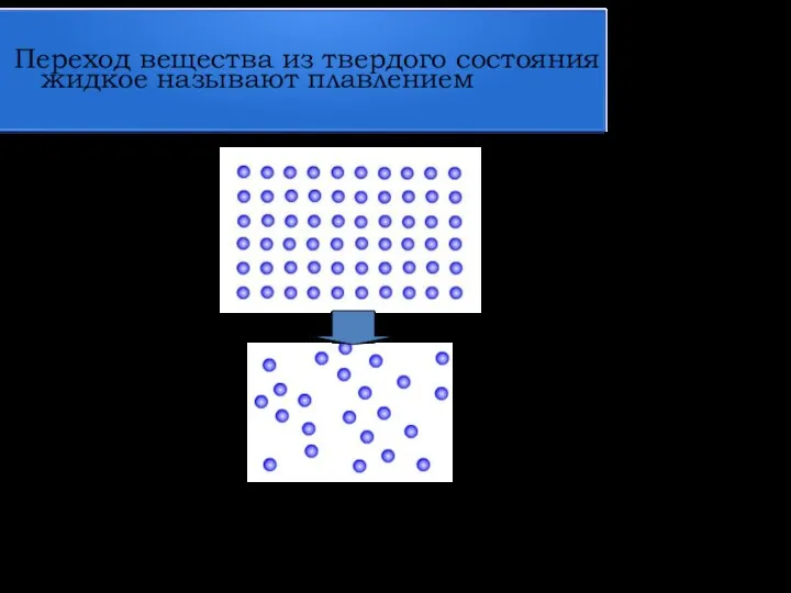 Переход вещества из твердого состояния в жидкое называют плавлением