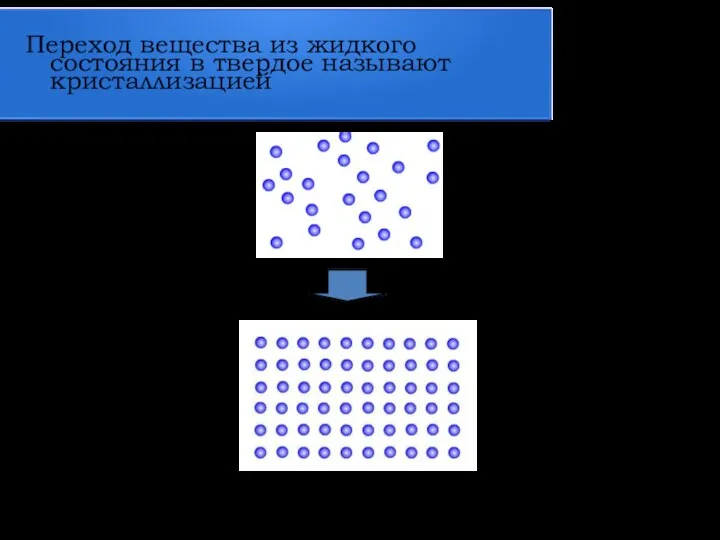 Переход вещества из жидкого состояния в твердое называют кристаллизацией