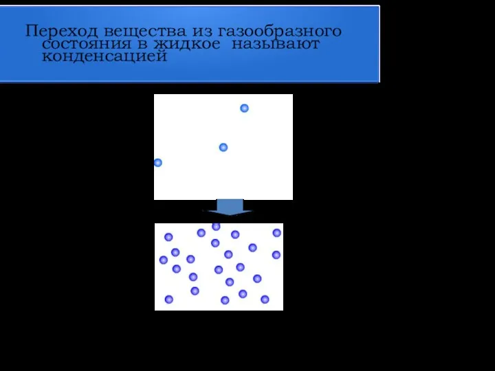 Переход вещества из газообразного состояния в жидкое называют конденсацией