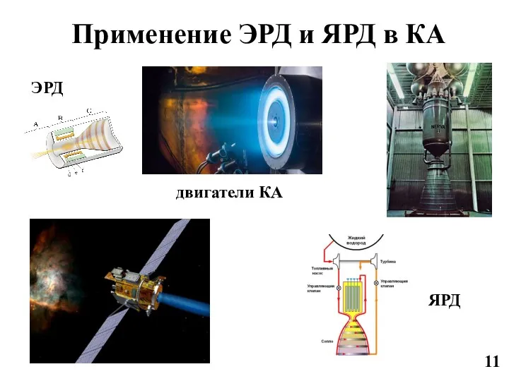 Применение ЭРД и ЯРД в КА ЭРД ЯРД двигатели КА 11