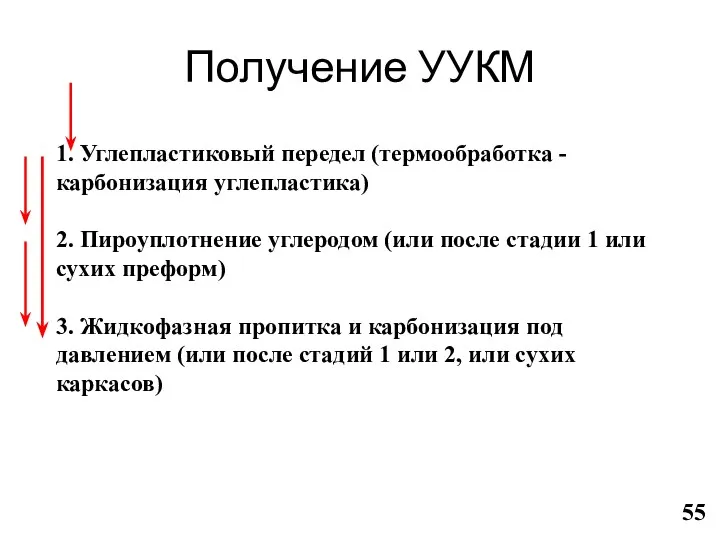 Получение УУКМ 1. Углепластиковый передел (термообработка -карбонизация углепластика) 2. Пироуплотнение