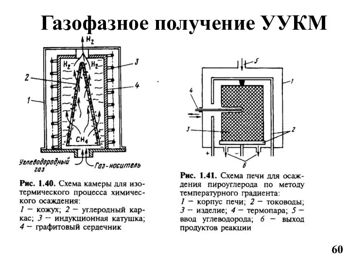 Газофазное получение УУКМ 60