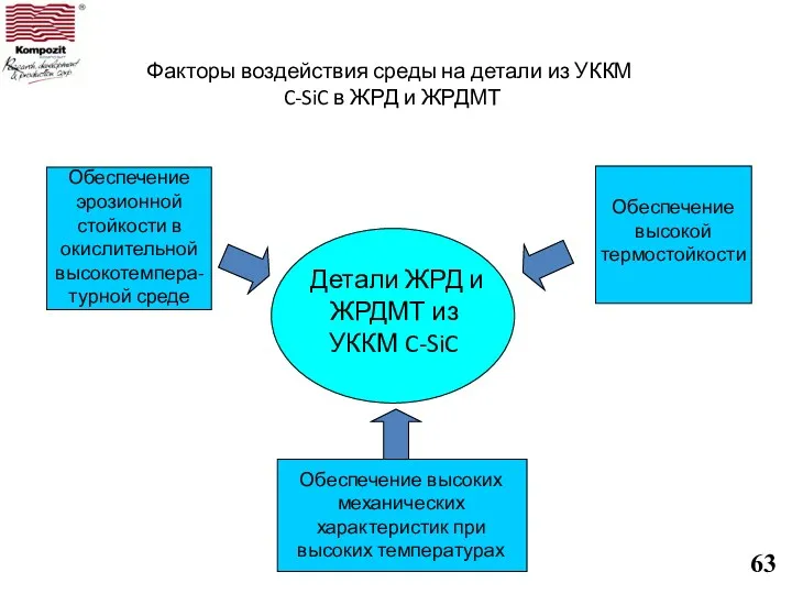 Факторы воздействия среды на детали из УККМ C-SiC в ЖРД и ЖРДМТ Обеспечение