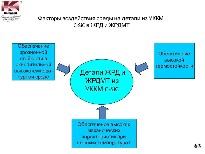 Факторы воздействия среды на детали из УККМ C-SiC в ЖРД