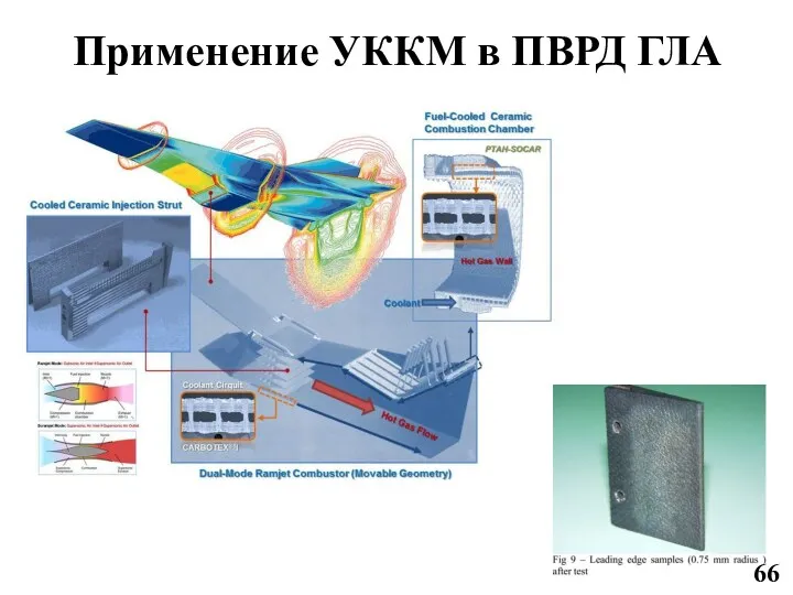 Применение УККМ в ПВРД ГЛА 66