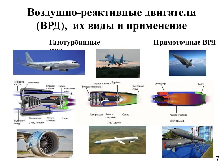 Воздушно-реактивные двигатели (ВРД), их виды и применение Газотурбинные ВРД Прямоточные ВРД 7