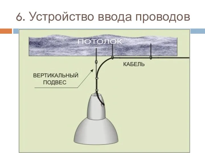 6. Устройство ввода проводов