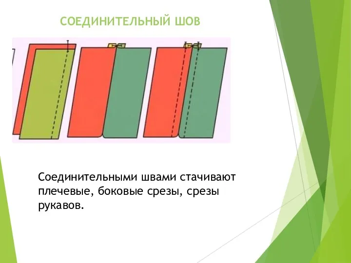 СОЕДИНИТЕЛЬНЫЙ ШОВ Соединительными швами стачивают плечевые, боковые срезы, срезы рукавов.