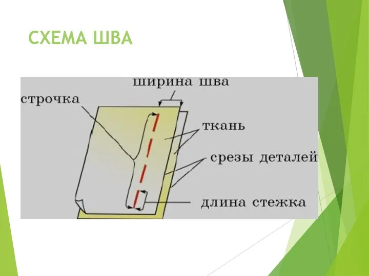 СХЕМА ШВА