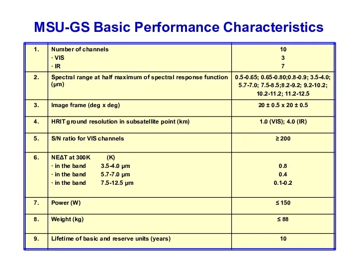 MSU-GS Basic Performance Characteristics 10 Lifetime of basic and reserve