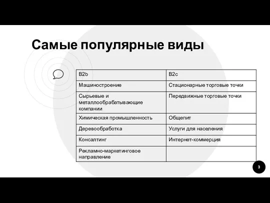 Самые популярные виды