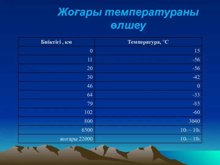 Жоғары температураны өлшеу