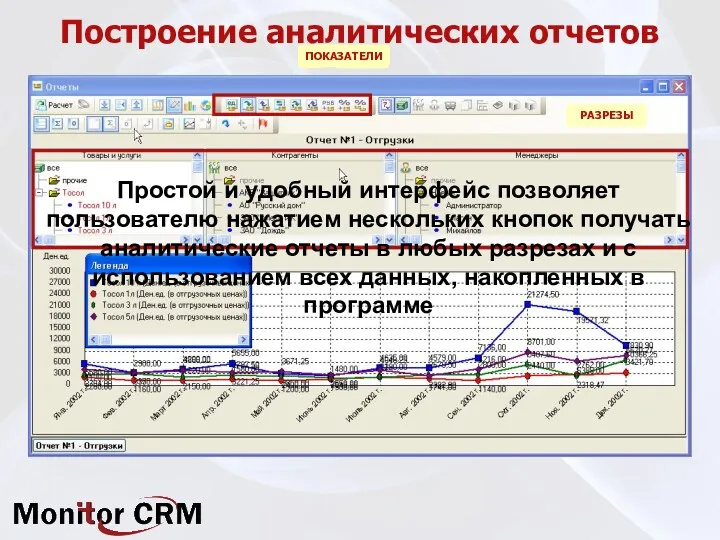 Построение аналитических отчетов ПОКАЗАТЕЛИ РАЗРЕЗЫ Простой и удобный интерфейс позволяет