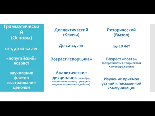 Грамматический (Основы) от 4 до 11-12 лет «попугайский» возраст заучивание