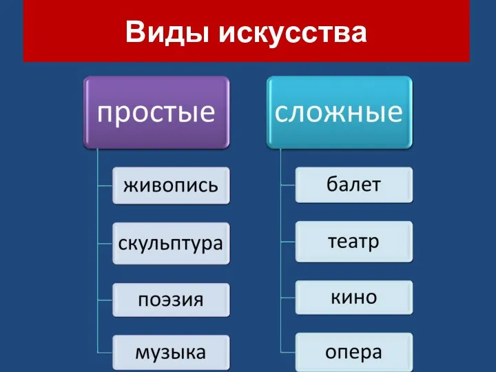 Виды искусства