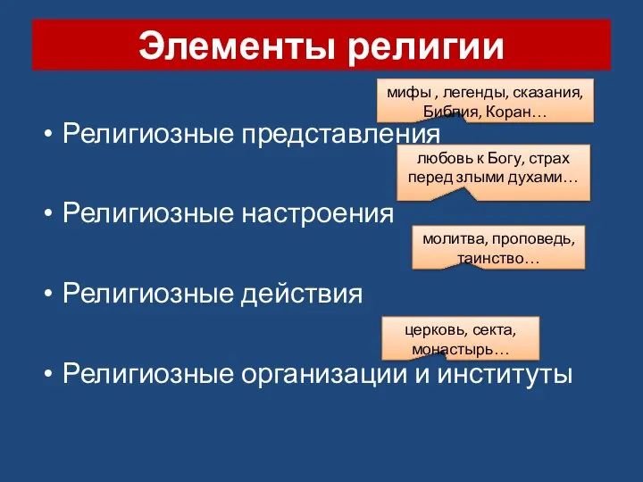 Элементы религии Религиозные представления Религиозные настроения Религиозные действия Религиозные организации