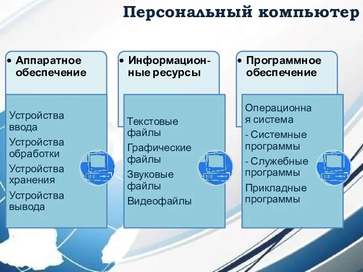 Персональный компьютер