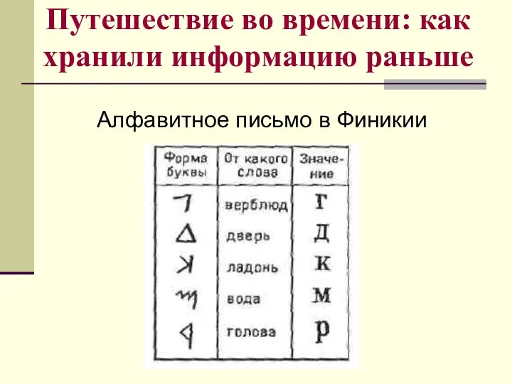 Путешествие во времени: как хранили информацию раньше Алфавитное письмо в Финикии