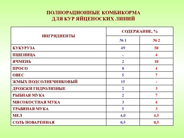 ПОЛНОРАЦИОННЫЕ КОМБИКОРМА ДЛЯ КУР ЯЙЦЕНОСКИХ ЛИНИЙ