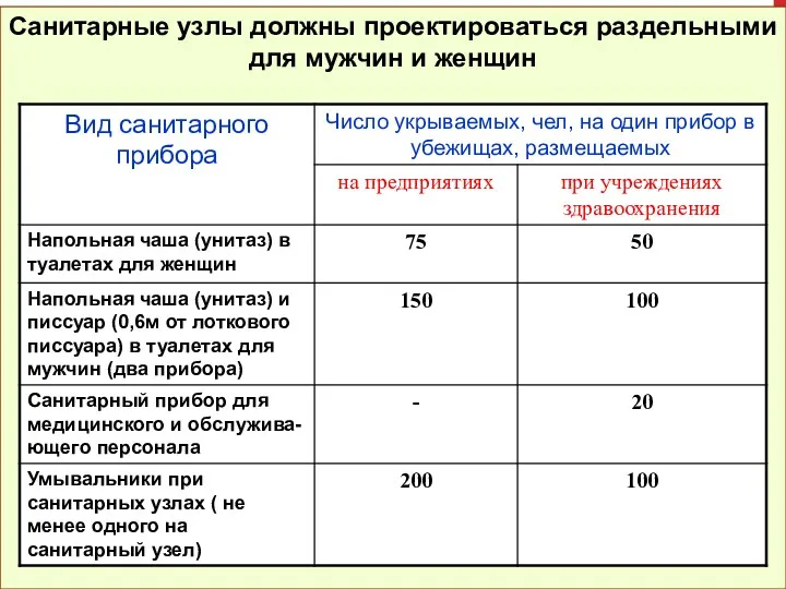 Санитарные узлы должны проектироваться раздельными для мужчин и женщин