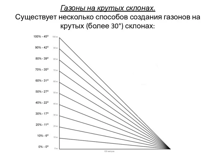 Газоны на крутых склонах. Существует несколько способов создания газонов на крутых (более 30°) склонах: