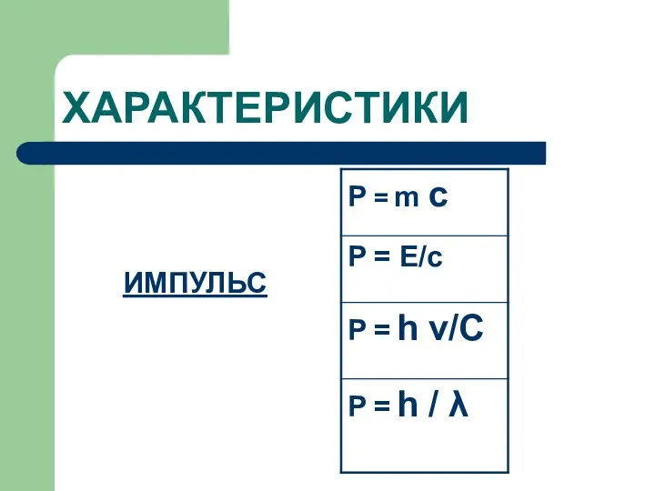 ХАРАКТЕРИСТИКИ ИМПУЛЬС