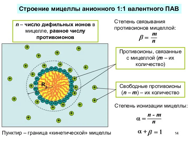 n – число дифильных ионов в мицелле, равное числу противоионов