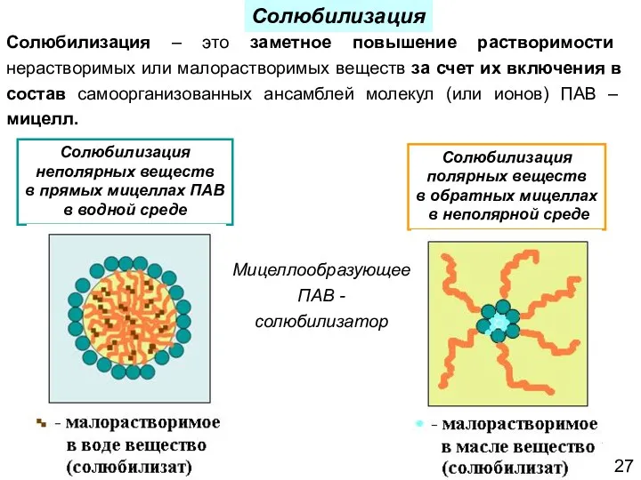 Солюбилизация – это заметное повышение растворимости нерастворимых или малорастворимых веществ