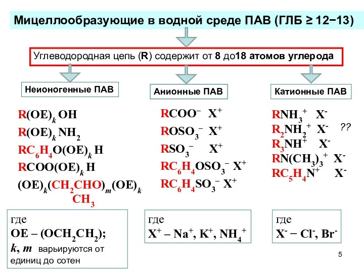 Мицеллообразующие в водной среде ПАВ (ГЛБ ≥ 12−13) Углеводородная цепь