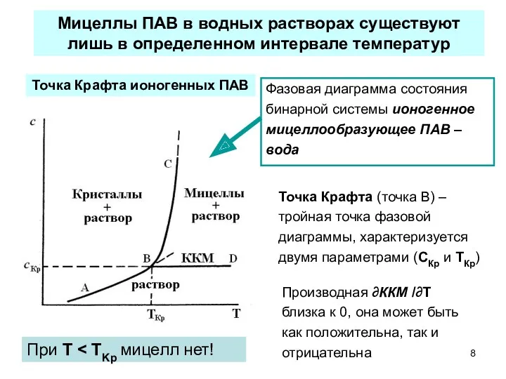 Производная ∂ККМ /∂T близка к 0, она может быть как