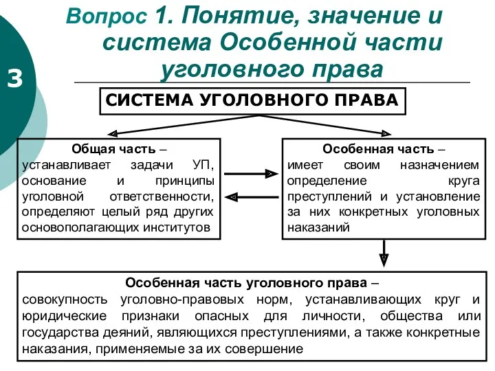 Вопрос 1. Понятие, значение и система Особенной части уголовного права